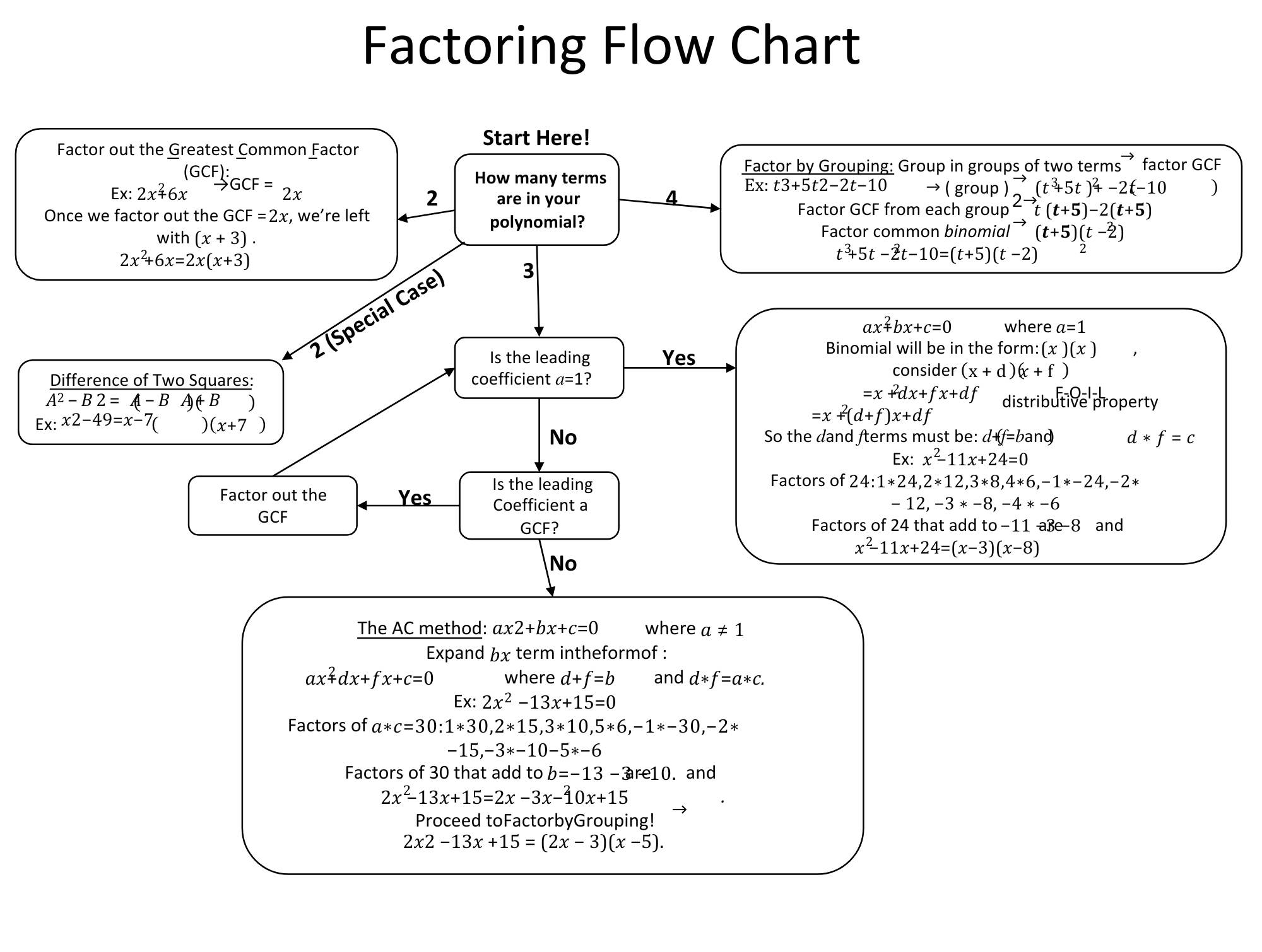 Factoring Handout